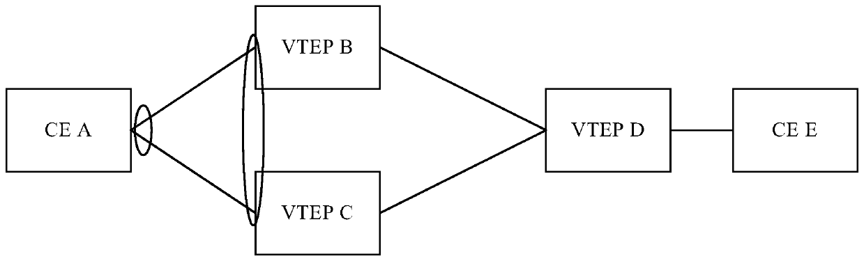 A method and device for maintaining a forwarding entry