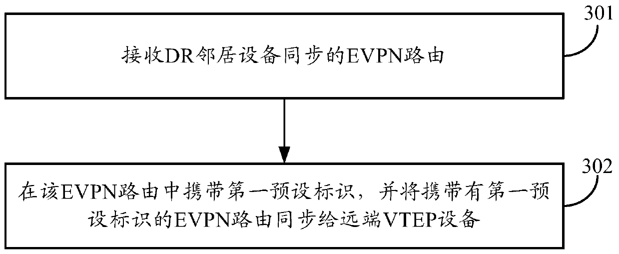 A method and device for maintaining a forwarding entry