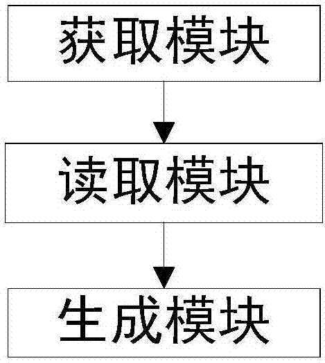 Method and system for automatic design of package paper box drawing