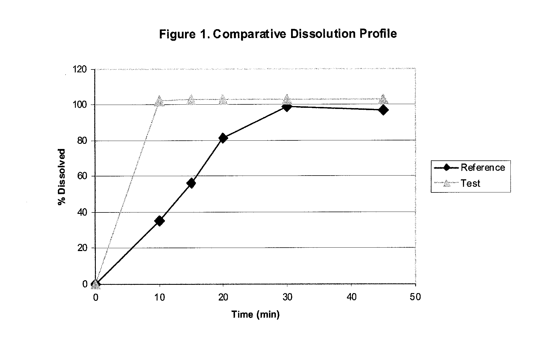 Pharmaceutical formulations of loratadine for encapsulation and combinations thereof