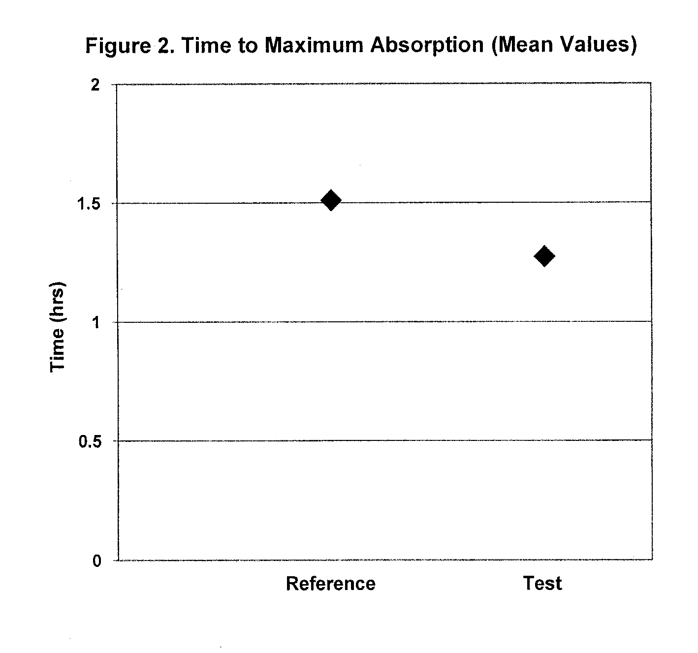 Pharmaceutical formulations of loratadine for encapsulation and combinations thereof