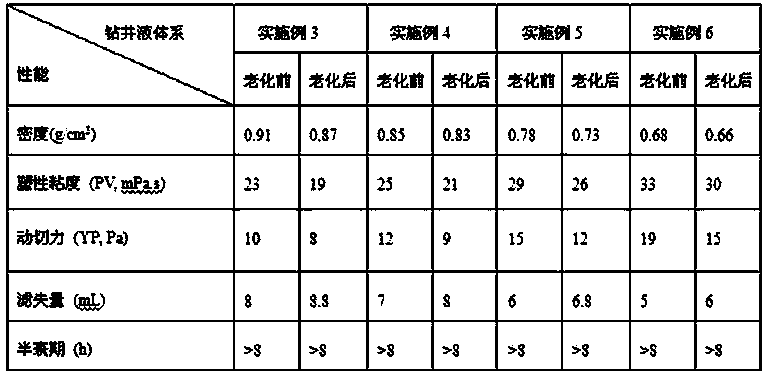 High temperature-resistant and solid-free micro-foam drilling fluid or completion fluid