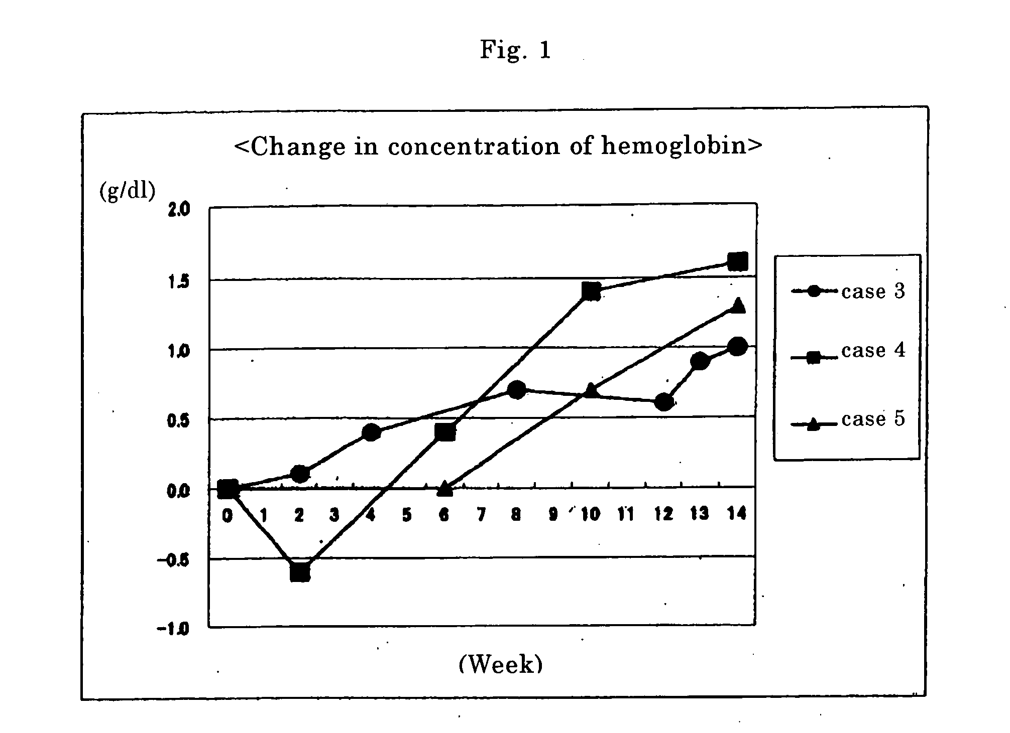 Therapeutic agent for renal anemia