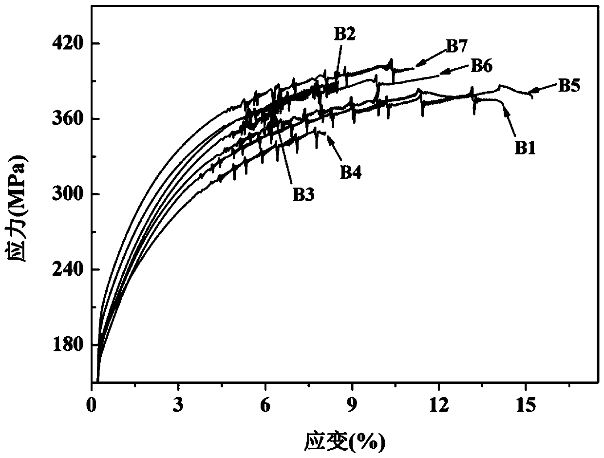 Non-heat treatment strengthened high-strength and high-toughness die-casting aluminum-magnesium-silicon alloy and preparation method thereof