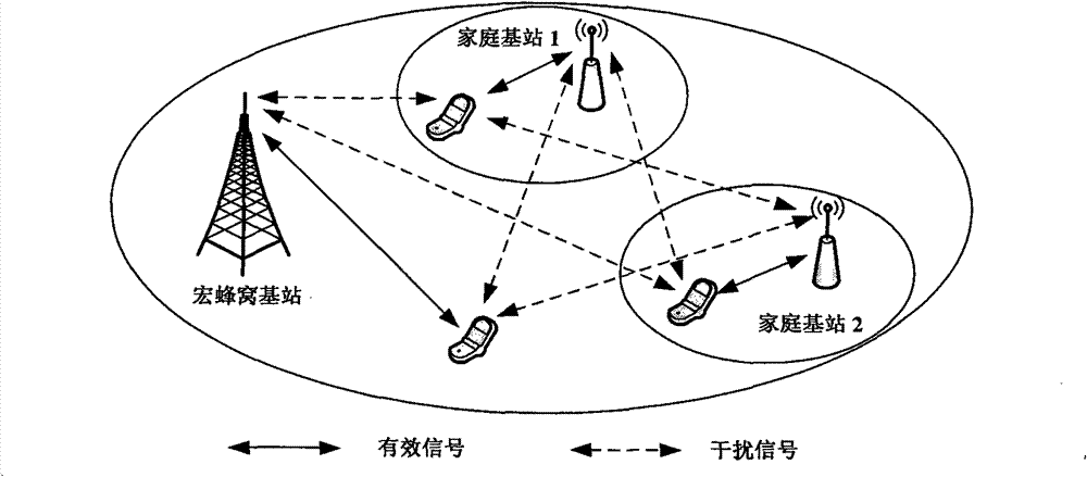 Interference suppression method for home base station