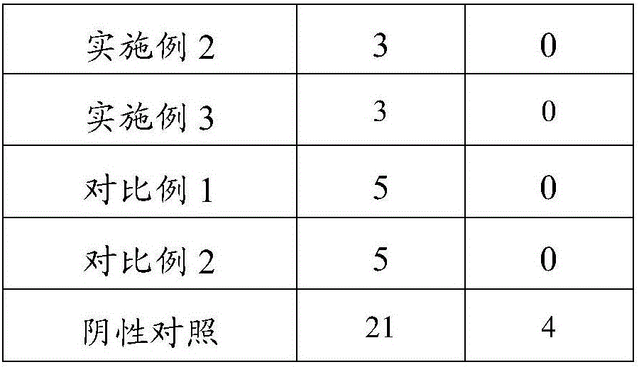 Composition and application thereof to preparation of product for preventing and treating animal group changing stress response