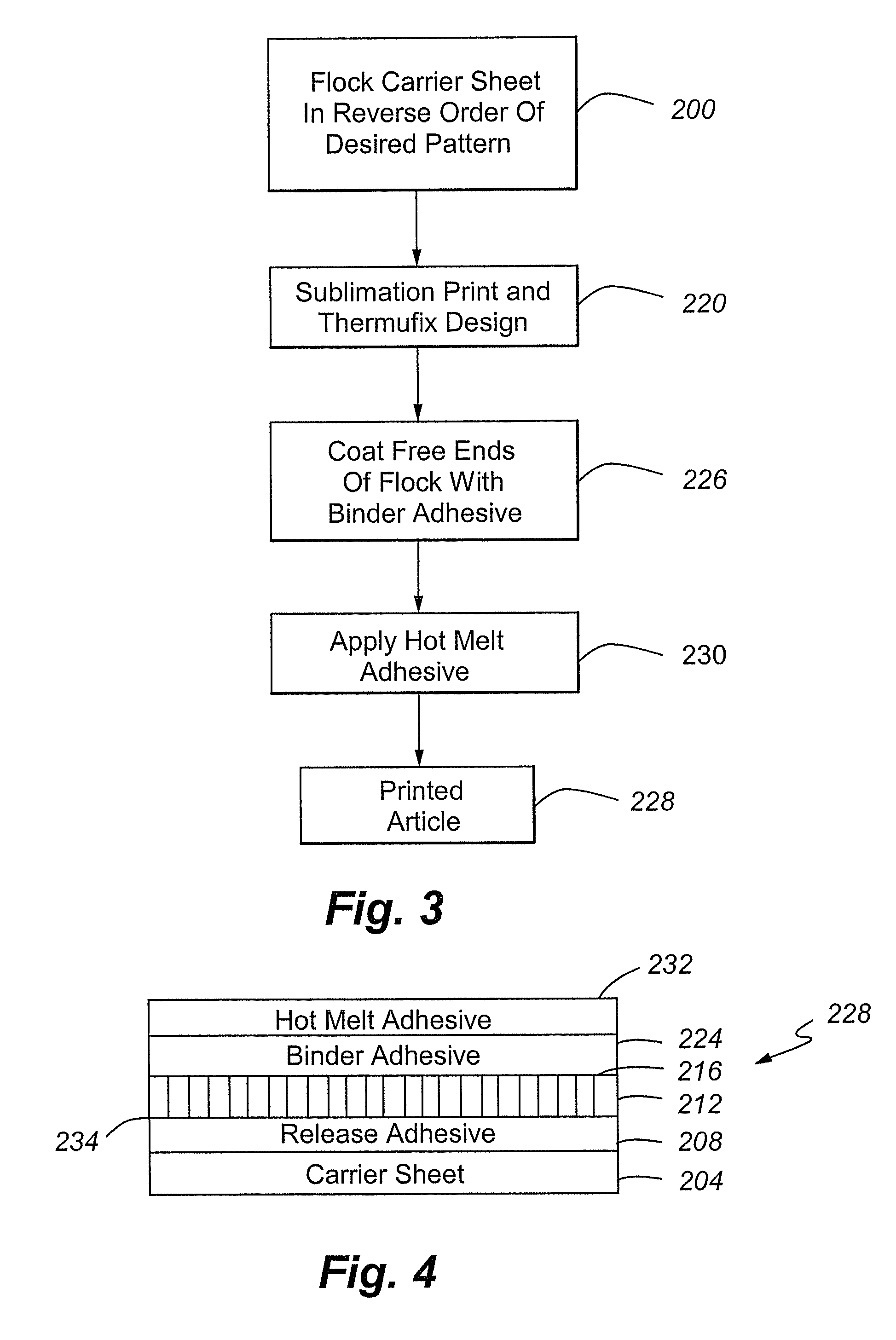 Process for heat setting polyester fibers for sublimation printing