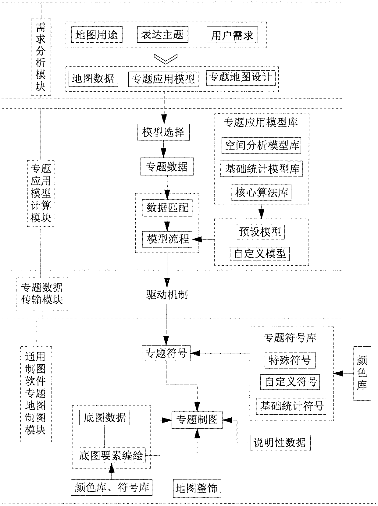 Thematic map automatic drawing method based on model driving