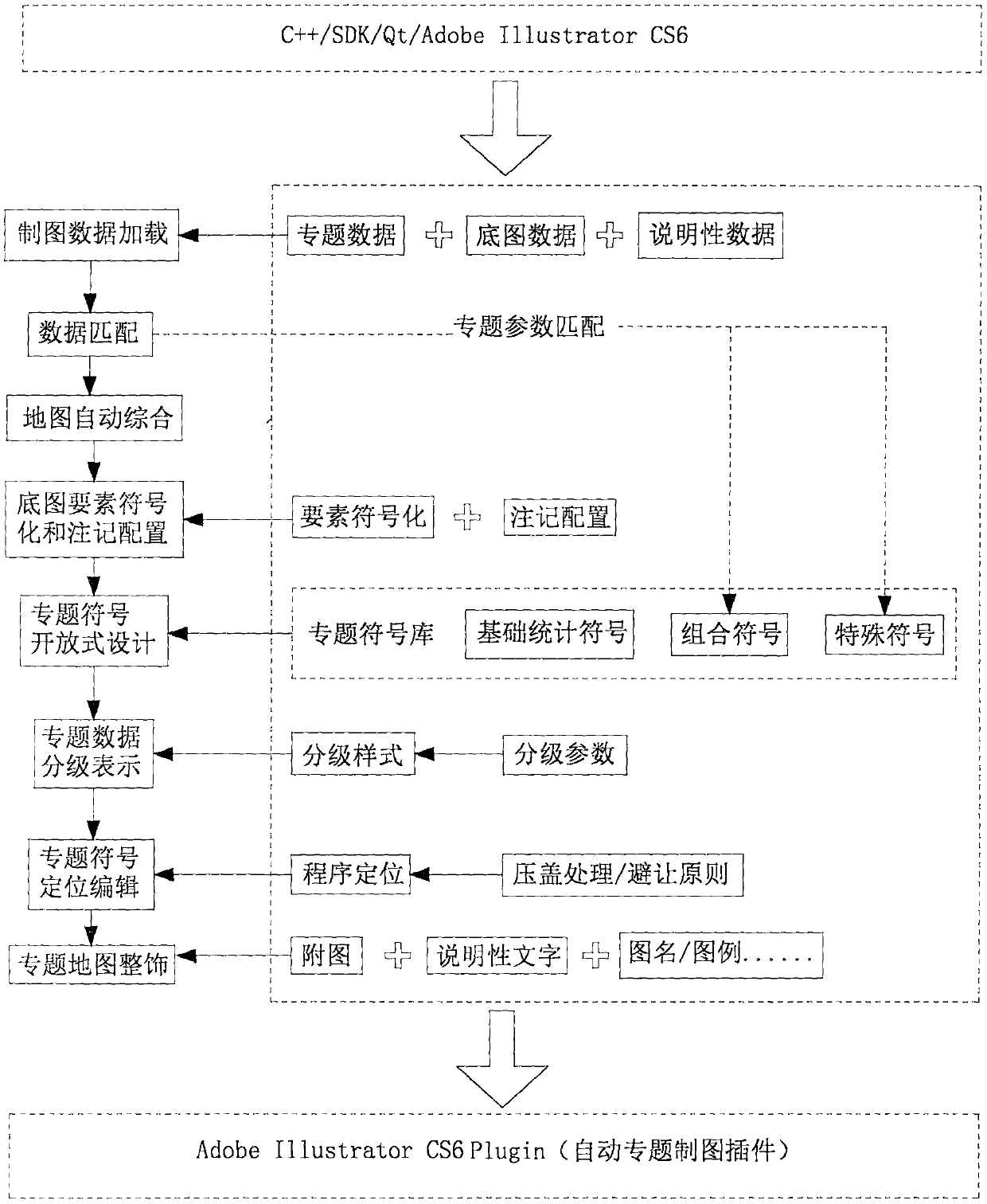 Thematic map automatic drawing method based on model driving