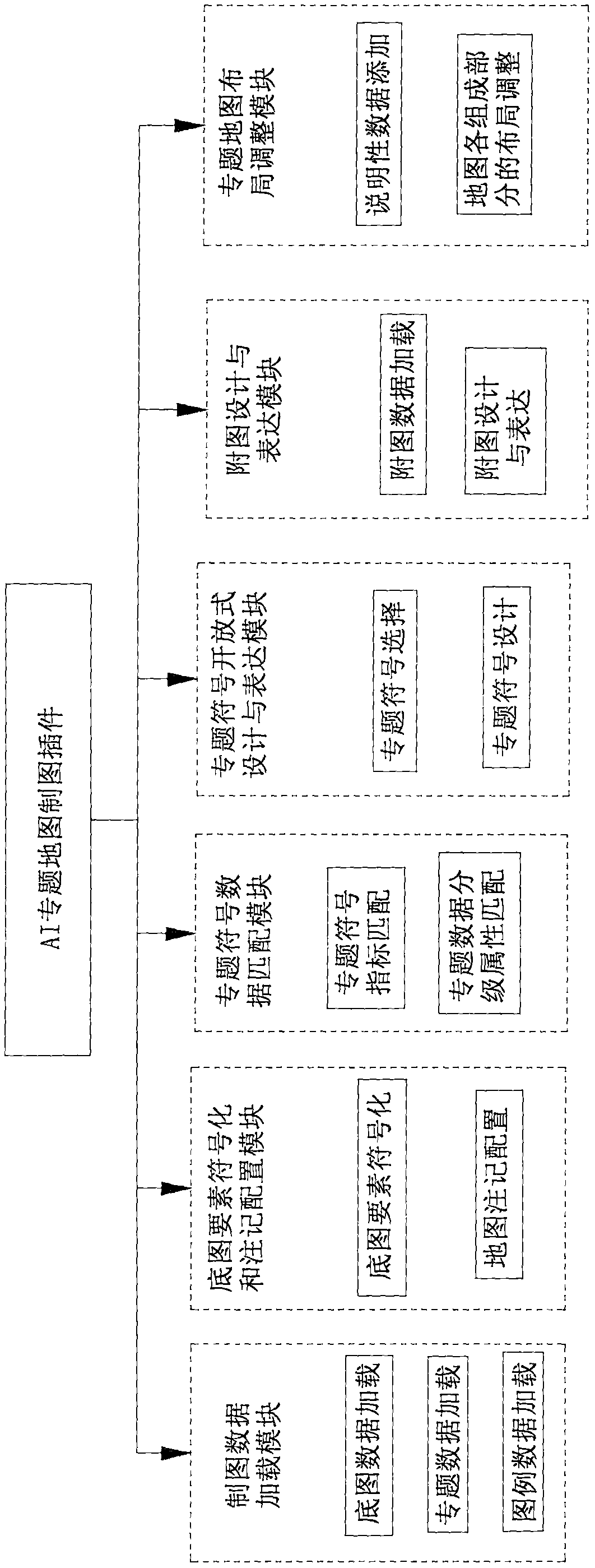 Thematic map automatic drawing method based on model driving