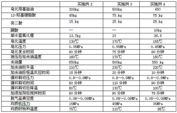 Production technology of composite lithium base lubricating grease