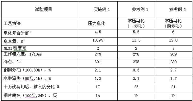 Production technology of composite lithium base lubricating grease