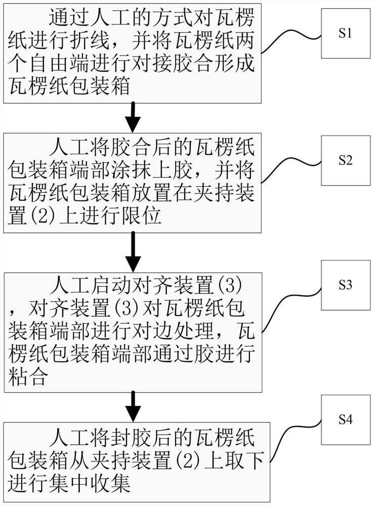 Manufacturing and processing method for logistics corrugated paper packaging box