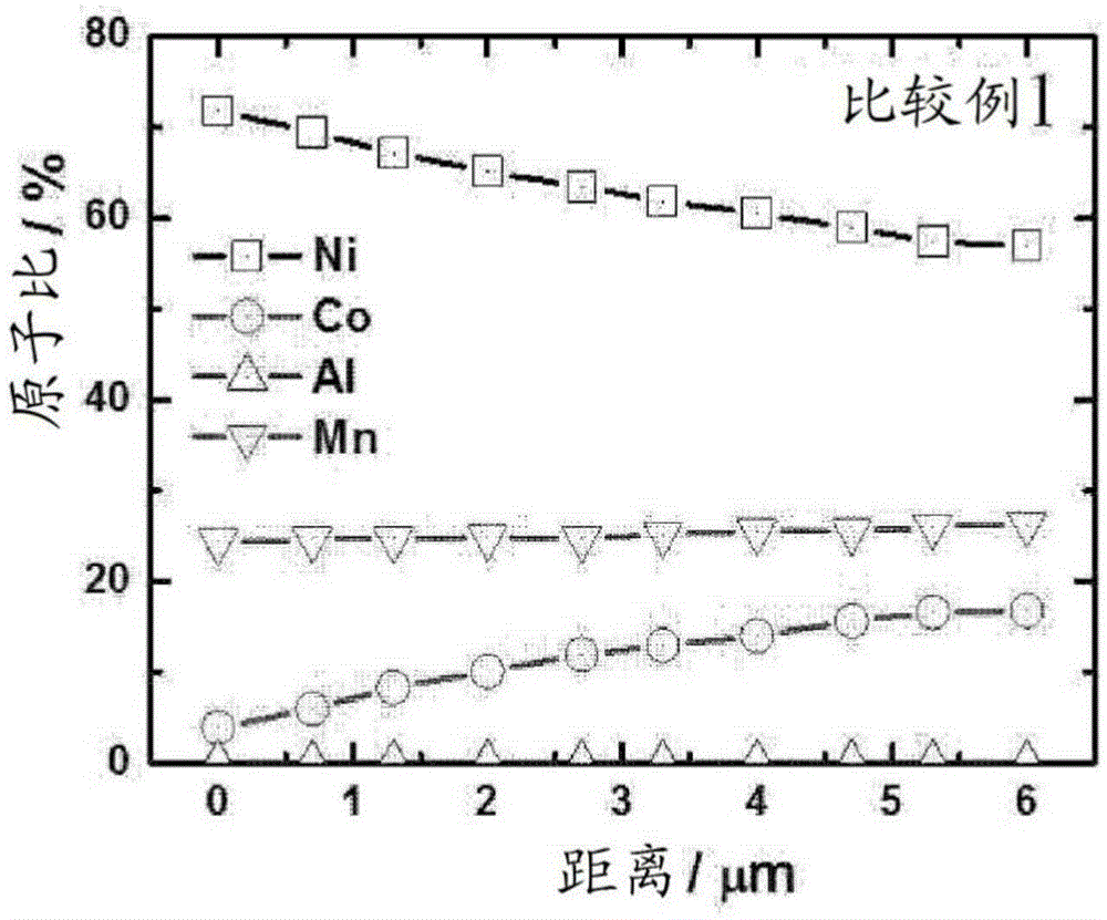 Anode active material for lithium cell and method for manufacturing same