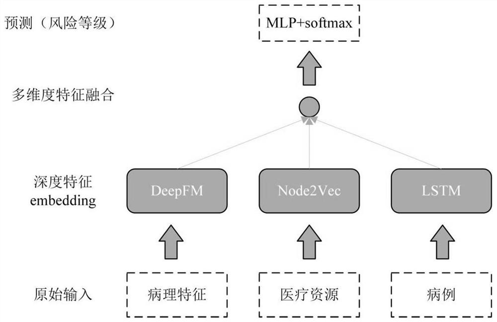 Cooperative infectious disease prevention and control system based on alliance chain and public chain