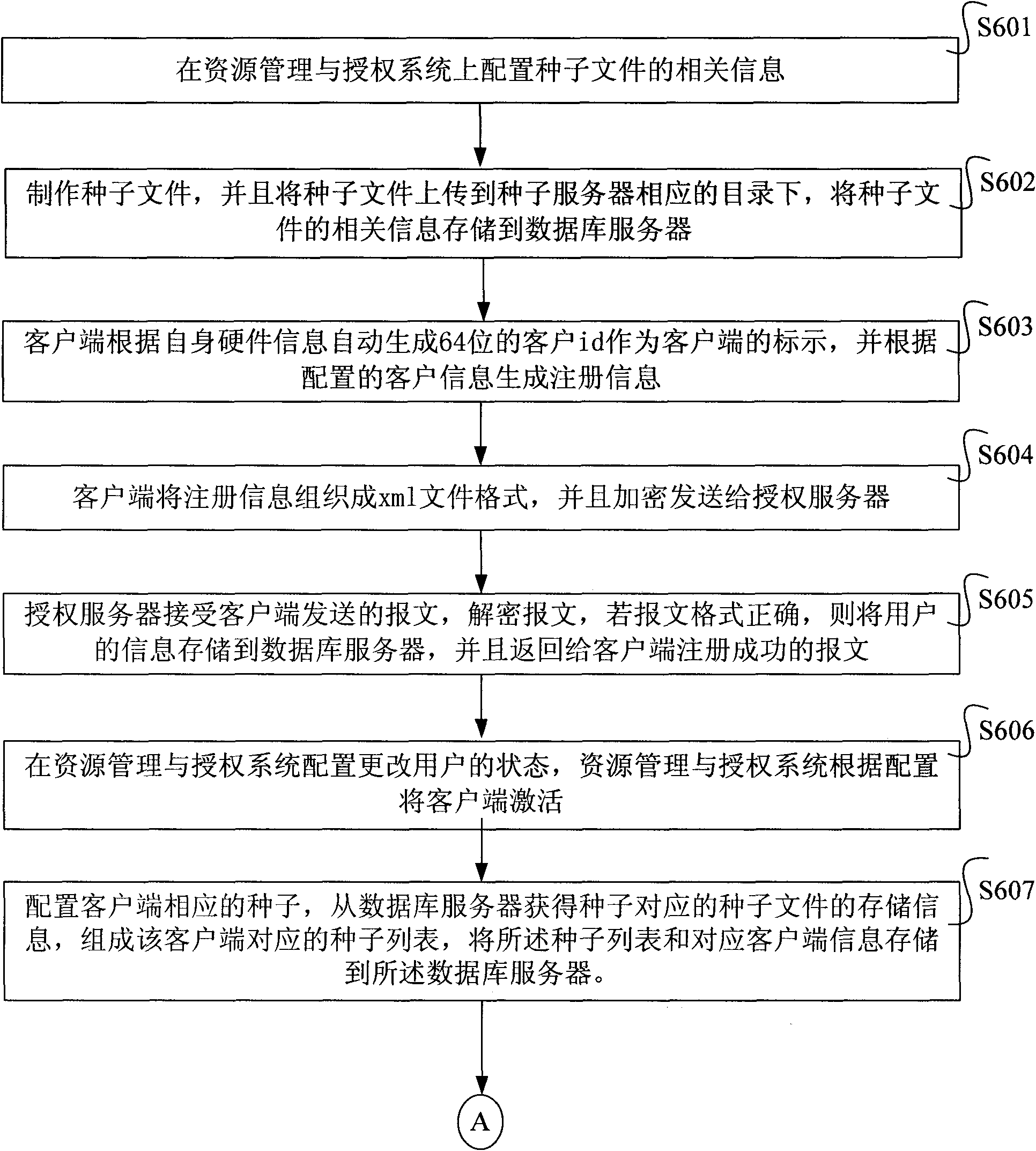 Method and system for downloading resource in P2SP network