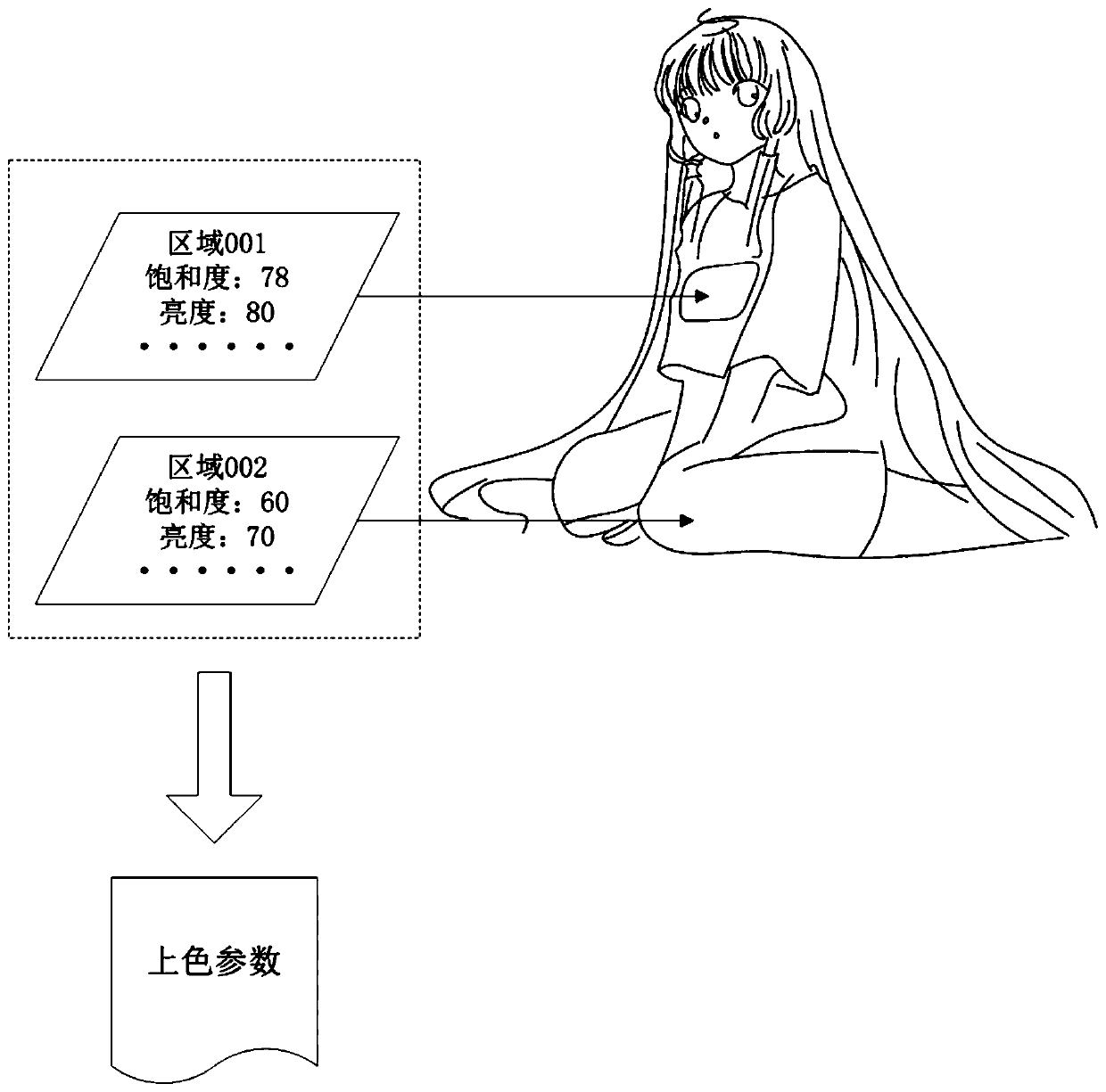 Original picture auxiliary coloring method and device based on a neural network