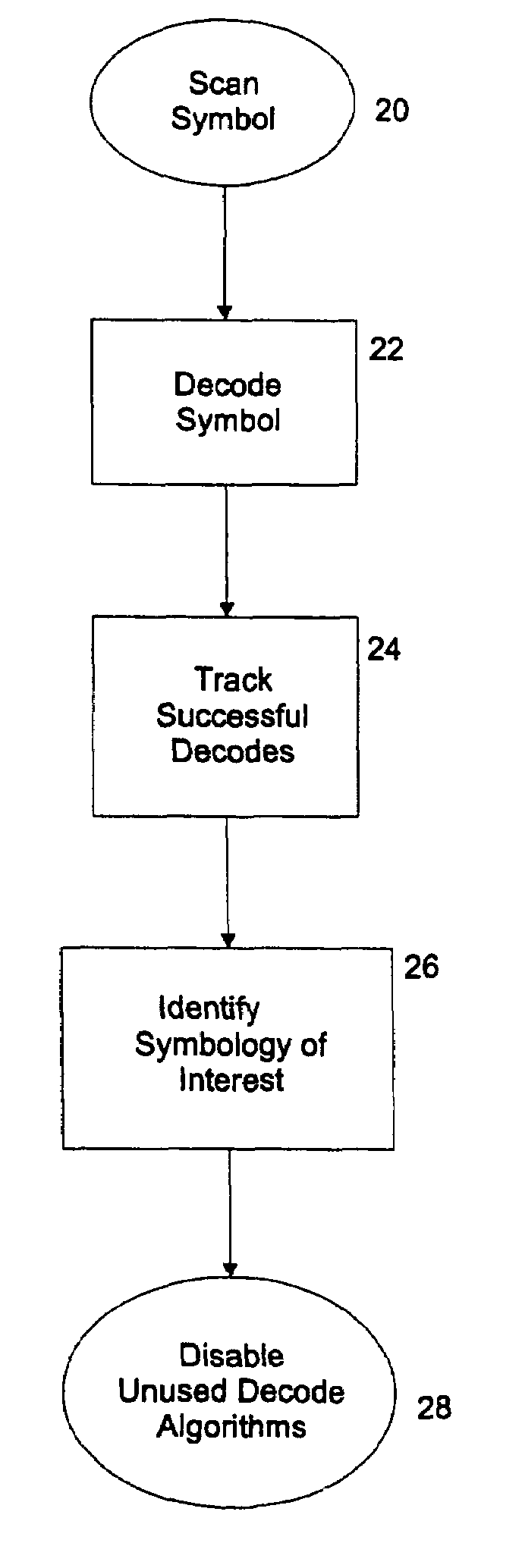 Self-optimizing symbology reader