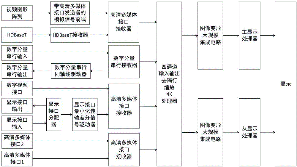 Projector image processing system