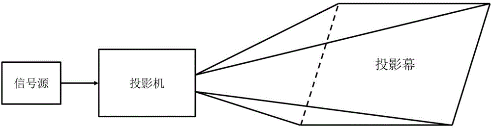 Projector image processing system