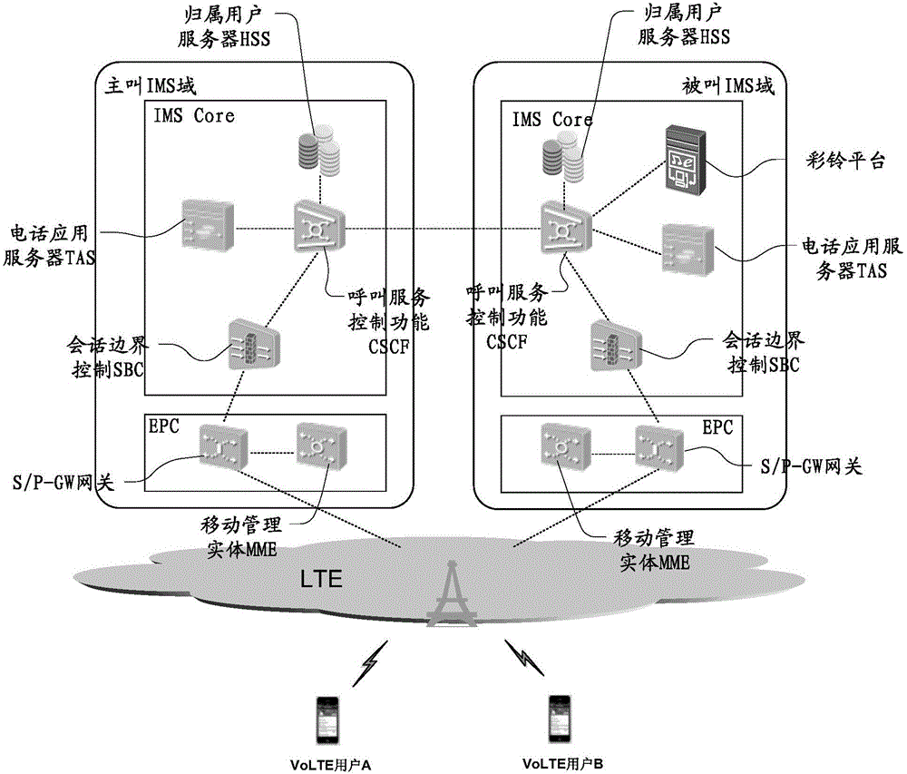 Method for playing video ring back tone and calling user equipment