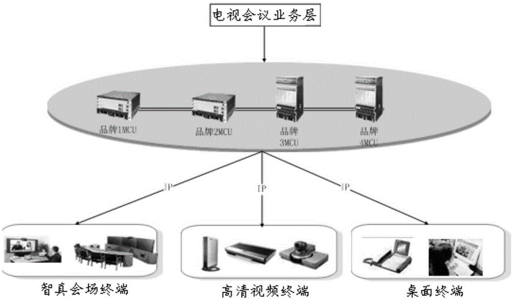 Resource adaptation method and apparatus