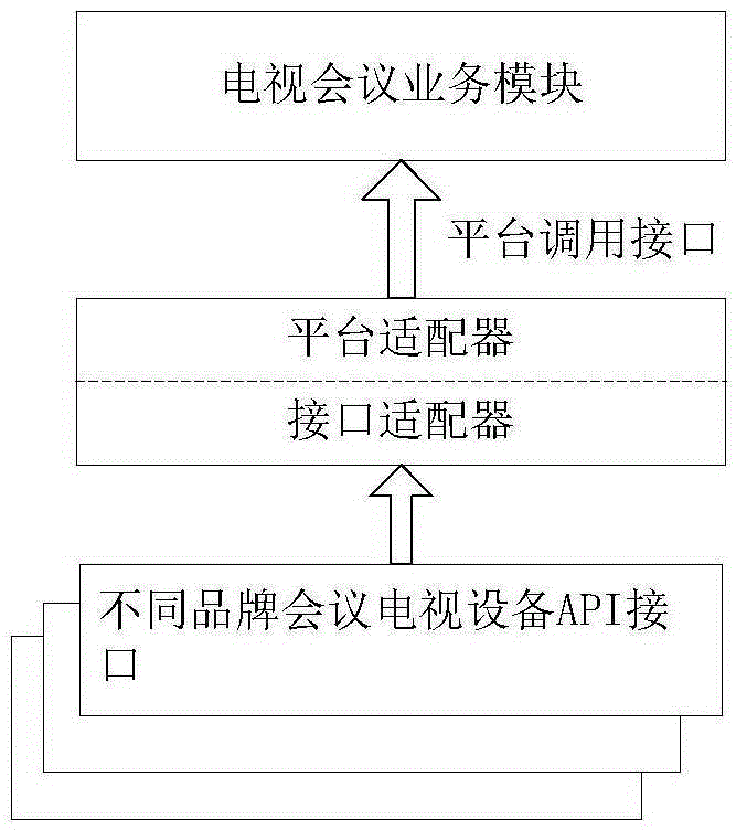 Resource adaptation method and apparatus