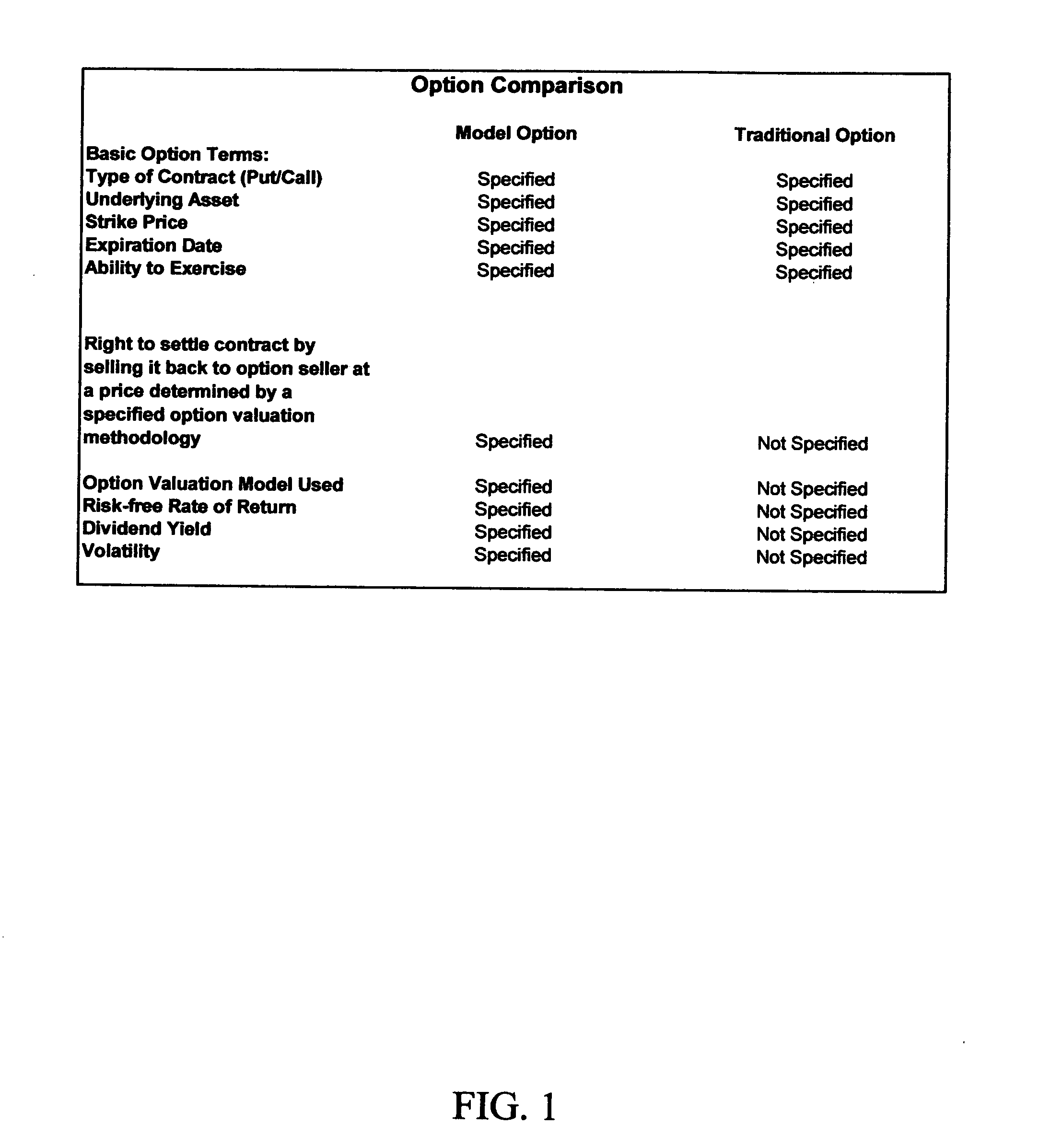 Model option contracts