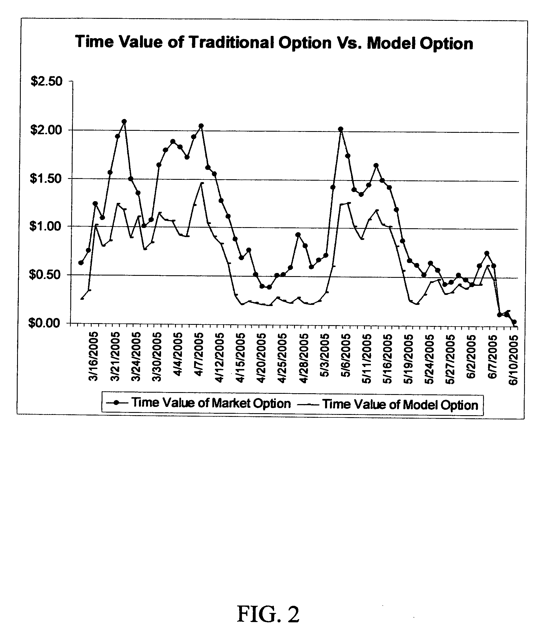 Model option contracts