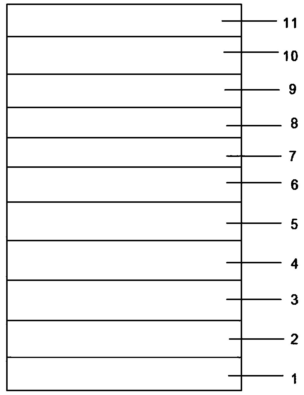 LED epitaxial growth method