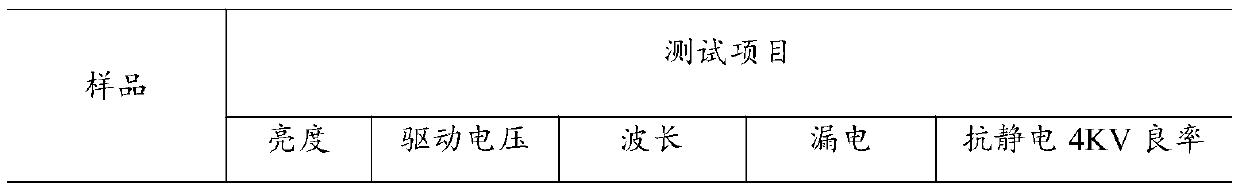 LED epitaxial growth method