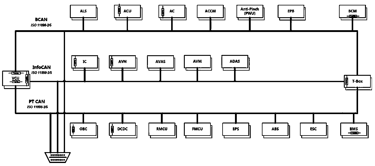 Method for realizing remote upgrading of vehicle ECU based on UDS communication protocol