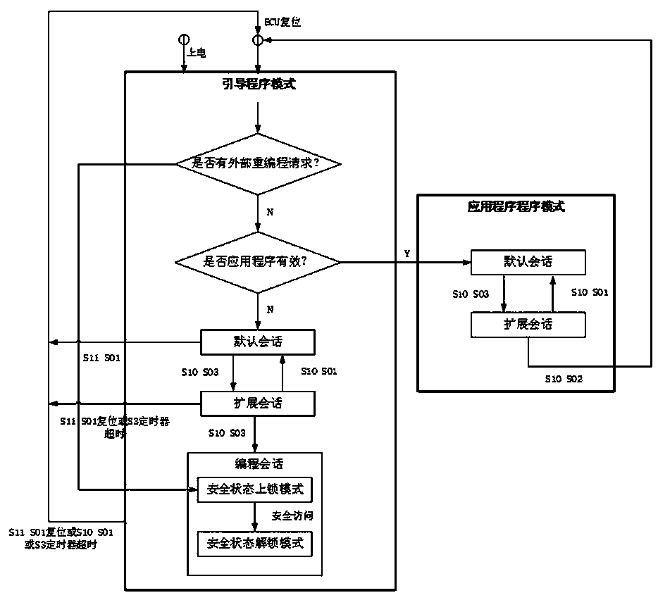 Method for realizing remote upgrading of vehicle ECU based on UDS communication protocol