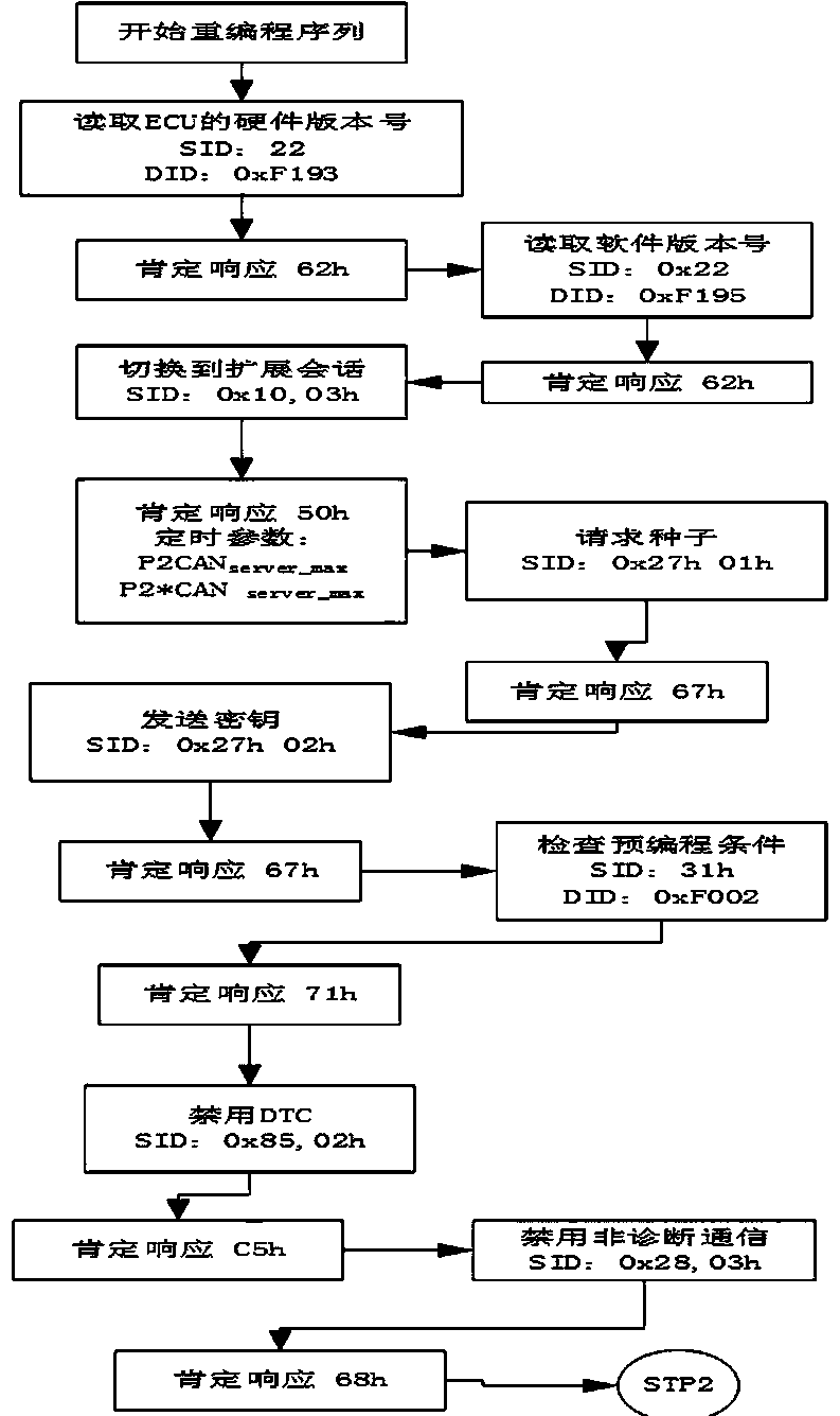 Method for realizing remote upgrading of vehicle ECU based on UDS communication protocol