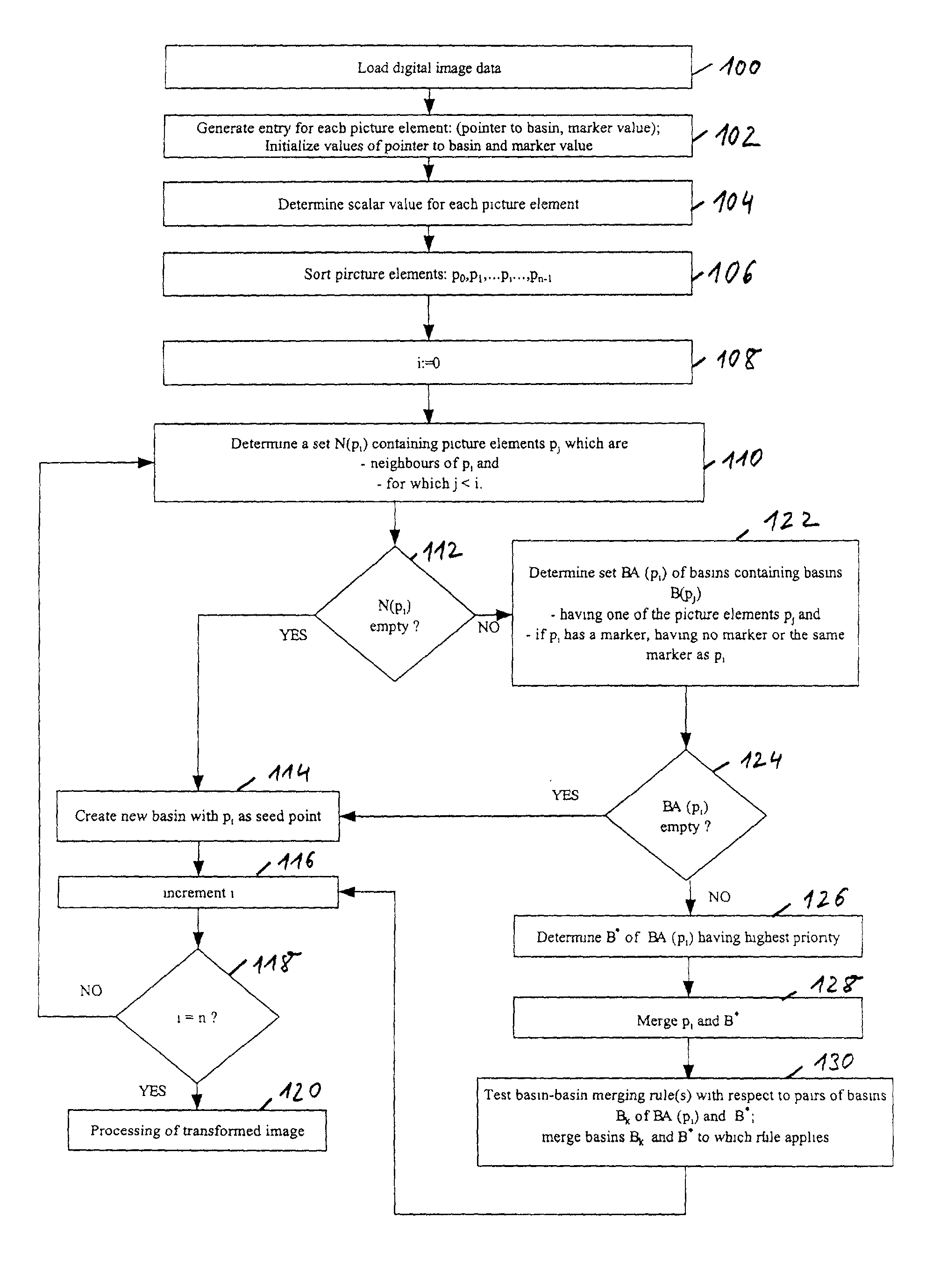 Computer system and a method for segmentation of a digital image