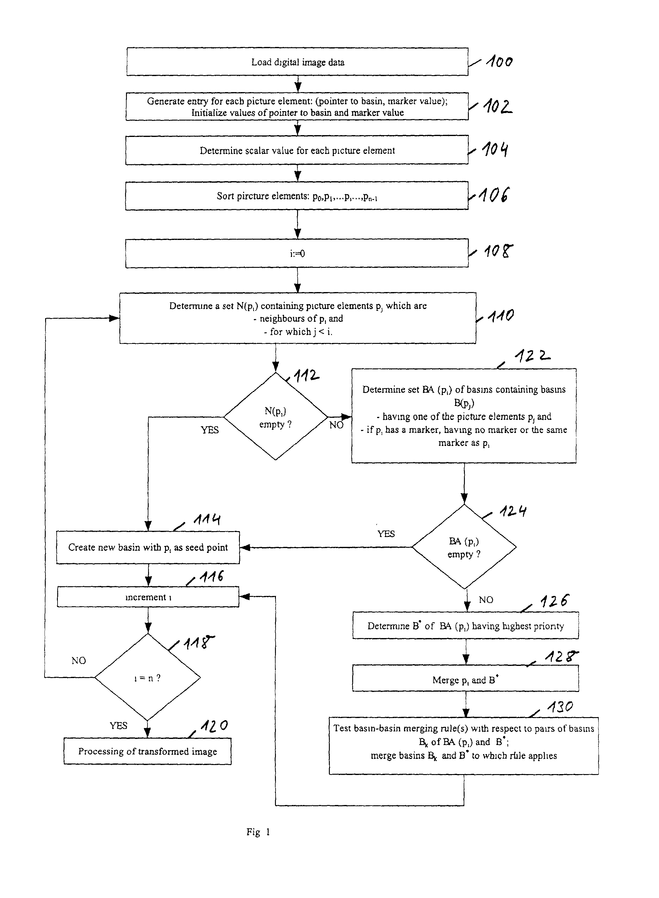 Computer system and a method for segmentation of a digital image