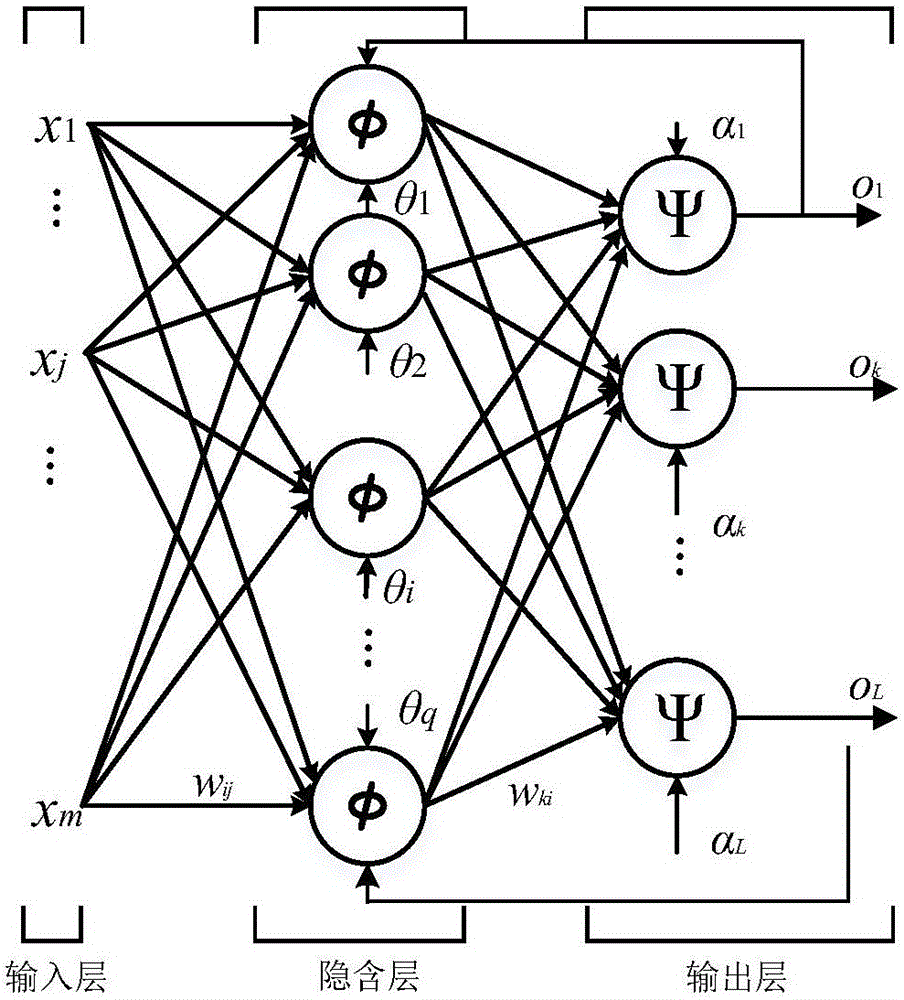 Hadoop framework-based short-term load prediction method for distributed BP neural network