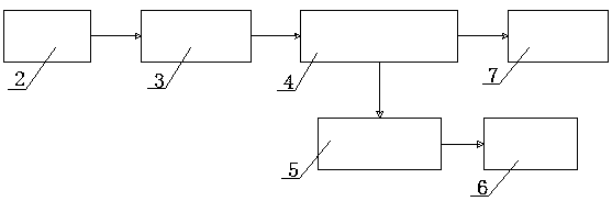 10kV high-voltage switch cabinet overheating risk early warning device and early warning method thereof