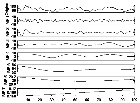 10kV high-voltage switch cabinet overheating risk early warning device and early warning method thereof