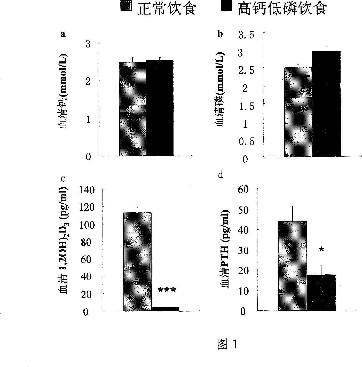 Calcium-phosphorus mixture and its use