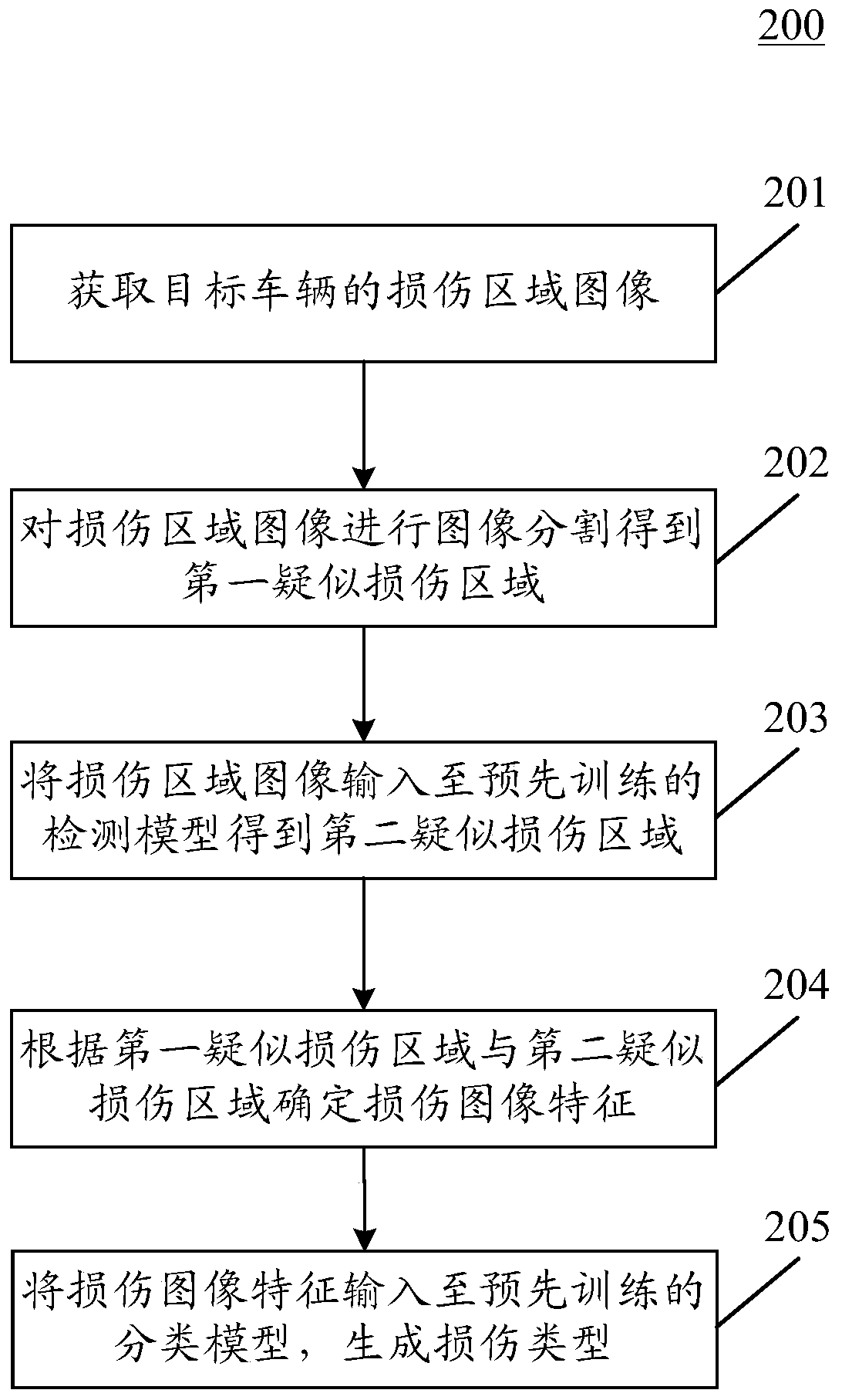 Method and apparatus for generating vehicle damage information