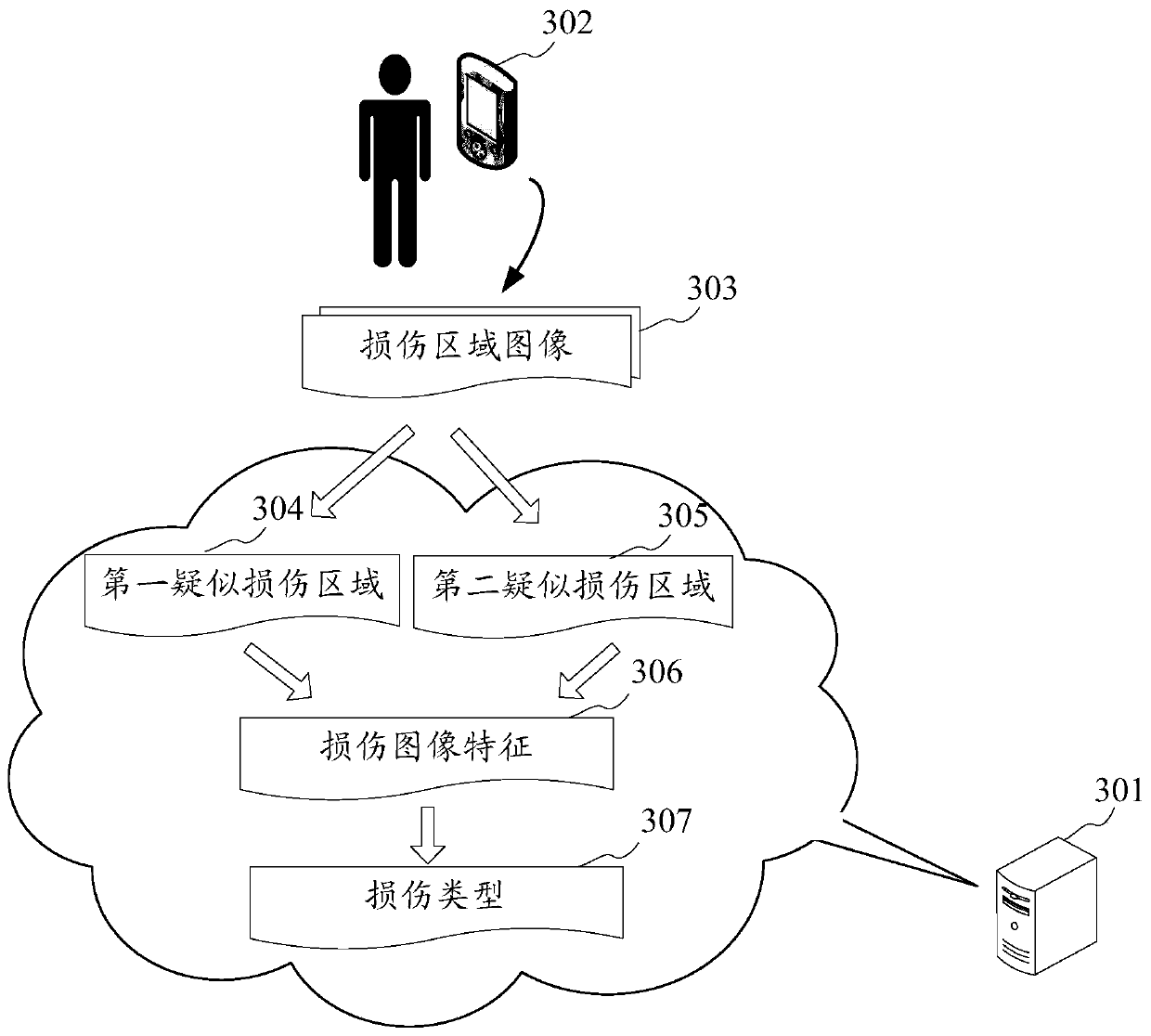 Method and apparatus for generating vehicle damage information