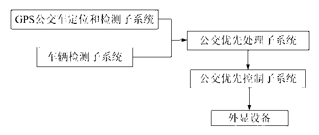 Intermittent bus lane control system