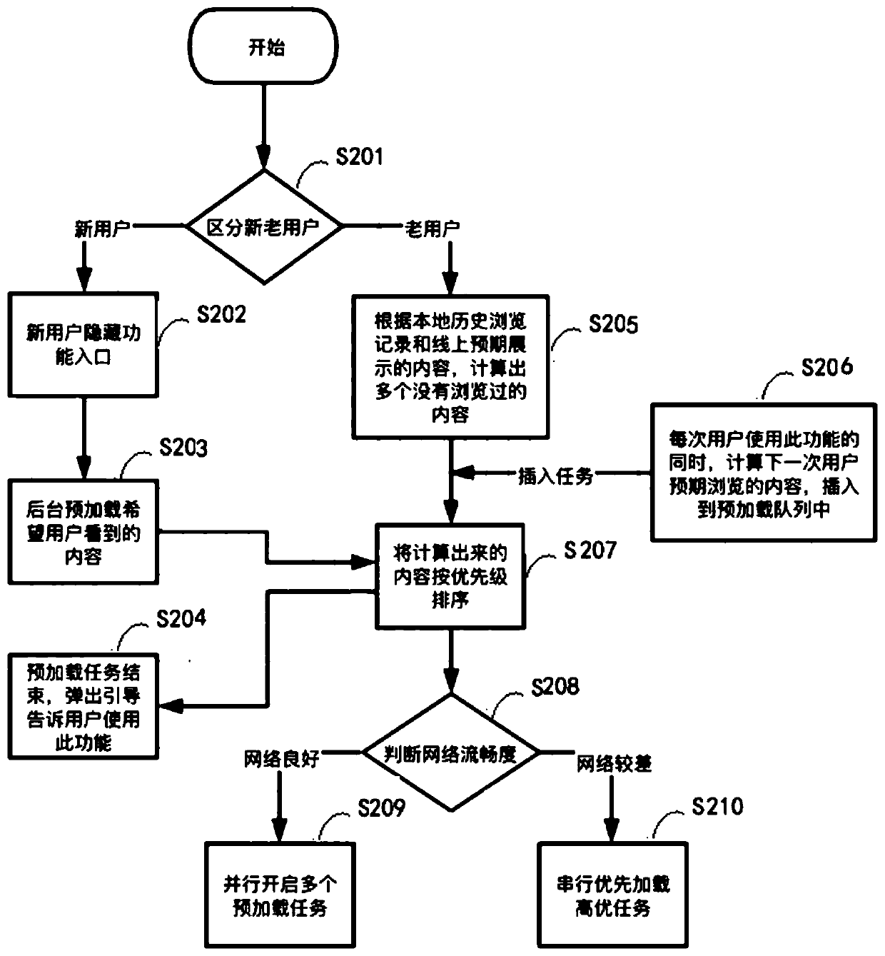 Page data processing method and device, electronic equipment and readable medium