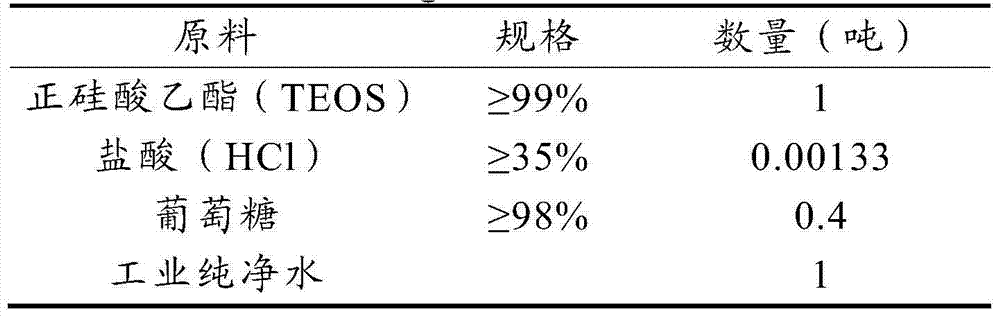 Preparation method of mesoporous material