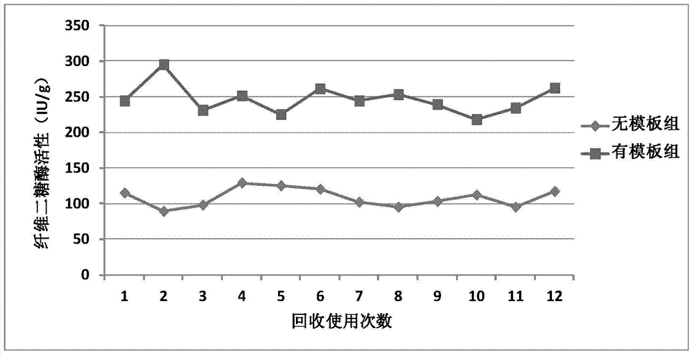 Preparation method of mesoporous material