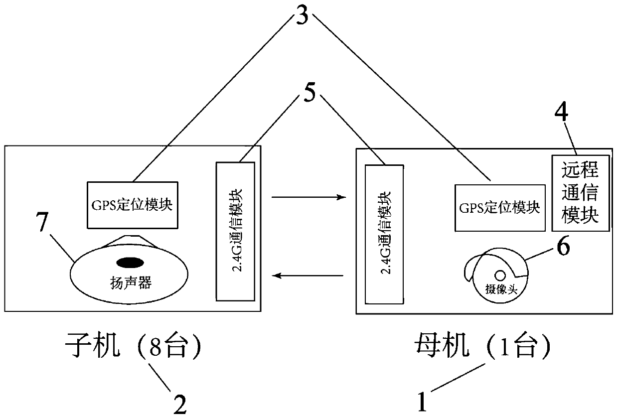 Sheep monitoring method and system based on child and mother unmanned aerial vehicles