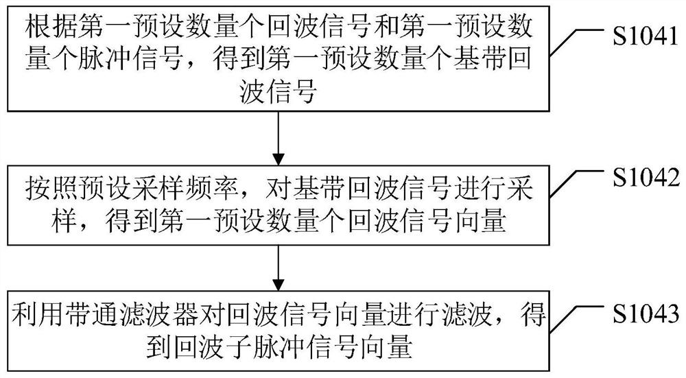 Segmented pulse pressure intermittent sampling and forwarding interference resisting method based on frequency agility radar