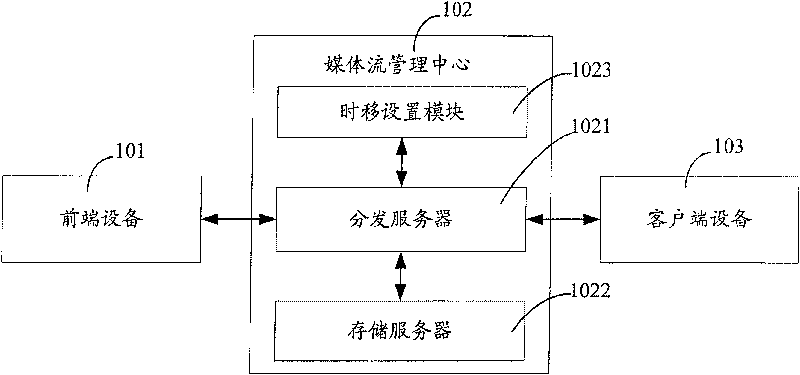 Method and device for network video monitoring