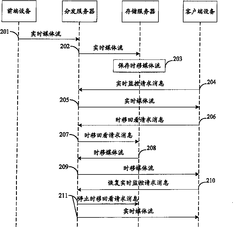 Method and device for network video monitoring